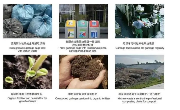 歐盟新包裝法規(guī)，再生含量、生物降解堆肥、可回收性定義、回收和重復(fù)使用目標(biāo)，引爭(zhēng)議(圖1)