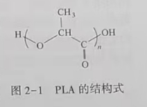 聚乳酸(PLA)是什么？(圖1)