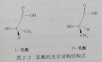 聚乳酸(PLA)是什么？(圖2)