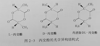 聚乳酸(PLA)是什么？(圖3)